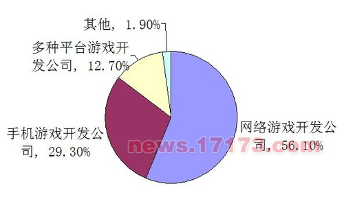 人口平均资金积累_春季理财报告 山东投资人数最多 射手女爱理财(3)