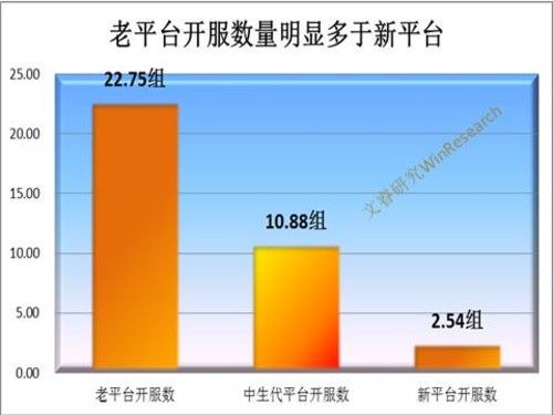 在线位置运营平台,在线位置运营平台有哪些
